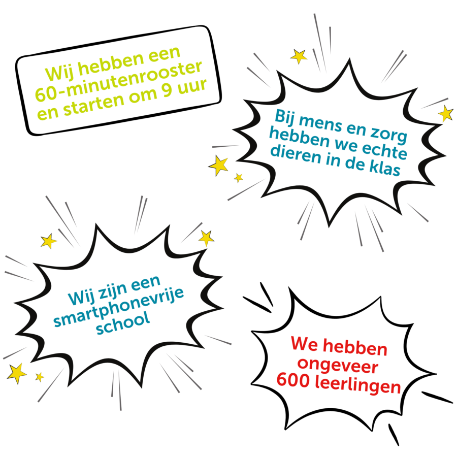 Wist je dat van Houtens 60-minutenrooster, starten om 9 uur, dieren bij de klas mens en zorg, smartphonevrije school, ongeveer 600 leerlingen